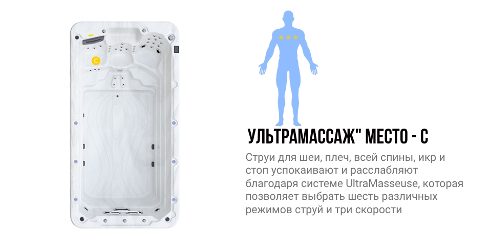 Зоны воздействия места C гидромассажного спа бассейна NordicSpa Guron